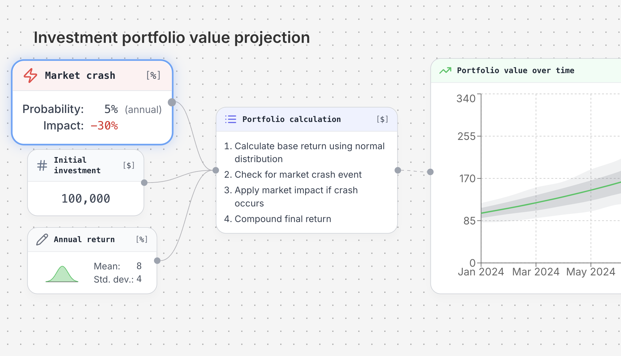 Competitor analysis